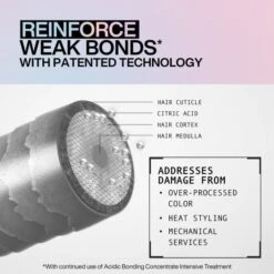 Redken Acidic Bonding Concentrate Intensive Treatment -Redken Butik 8680 77533 1669722267